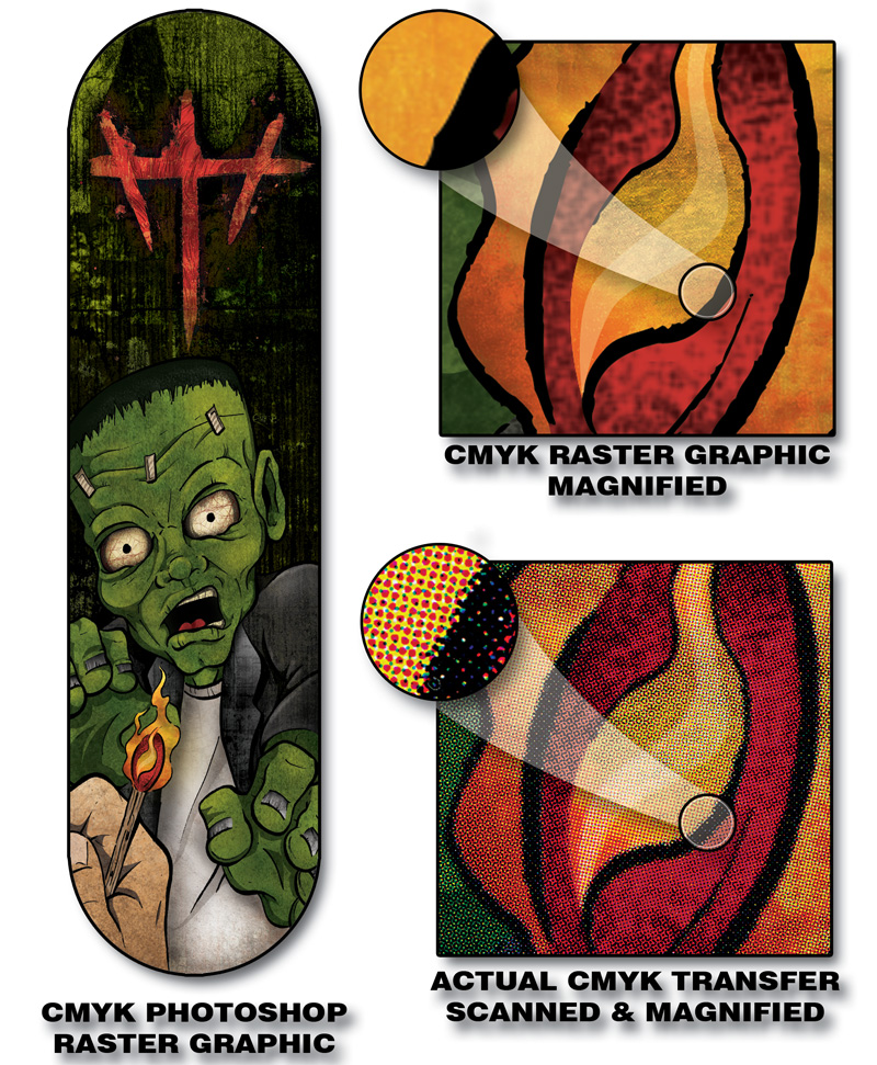 Skateboard Printing 101 Point Distribution